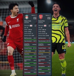 Comparing Wataru Endo and Declan Rice’s stats per 90’ in the Premier League small