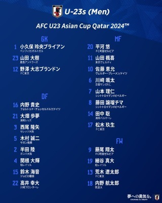 List of the Japanese under-23 team to Asian Cup 2024 qualifying for the Paris Olympics