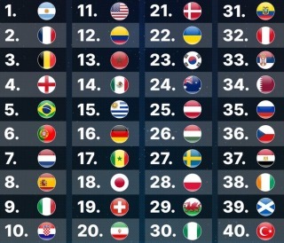 Updated FIFA ranking (April 4th, 2024)