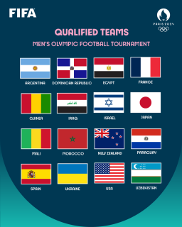 All the teams that have qualified for the Men’s Olympic football tournament 2024